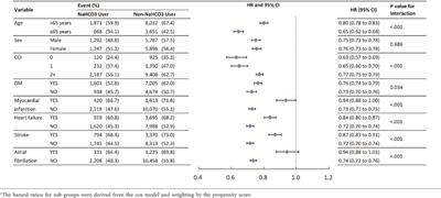 Effect of sodium bicarbonate on cardiovascular outcome and mortality in patients with advanced chronic kidney disease